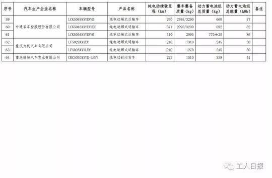 车辆购置税 车辆购置税