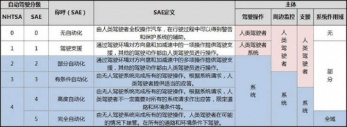 自動(dòng)駕駛怎么落地？也許你會(huì)先看到一支貨運(yùn)“無(wú)人車(chē)隊(duì)”這樣上路