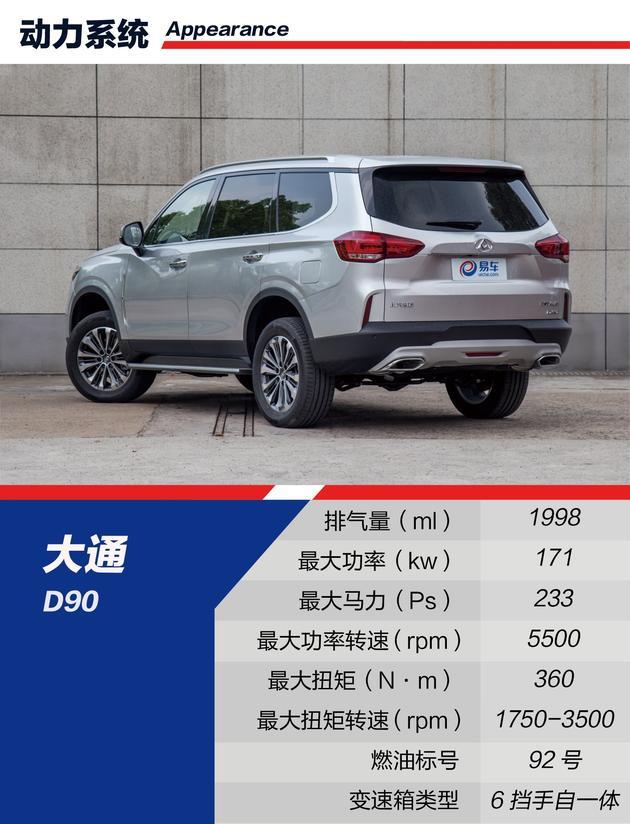SUV，自主品牌SUV,荣威RX8，哈弗H9，长安CS95,大通D90