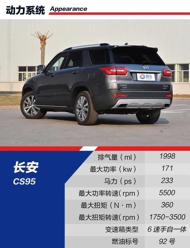 SUV，自主品牌SUV,荣威RX8，哈弗H9，长安CS95,大通D90