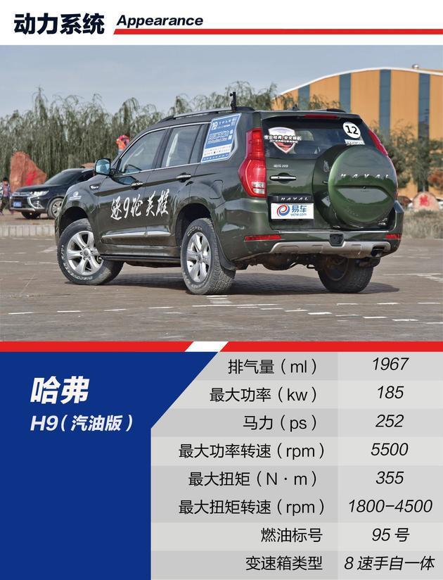 SUV，自主品牌SUV,荣威RX8，哈弗H9，长安CS95,大通D90