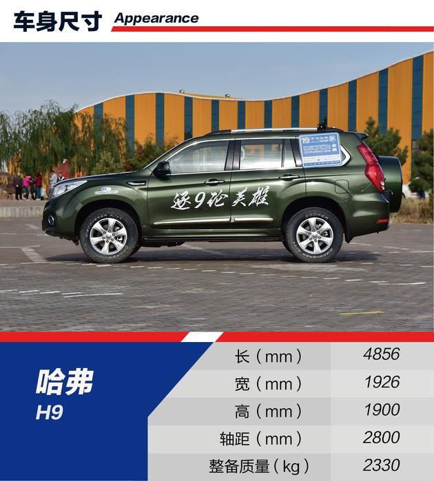 SUV，自主品牌SUV,荣威RX8，哈弗H9，长安CS95,大通D90