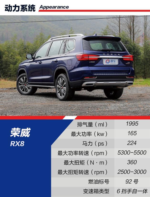 SUV，自主品牌SUV,荣威RX8，哈弗H9，长安CS95,大通D90