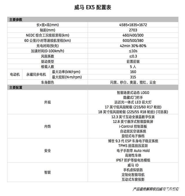 新势力造车，威马EX5申报信息,威马汽车