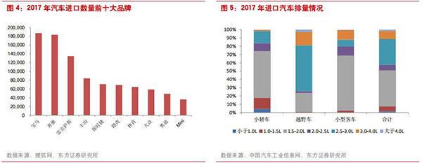 特斯拉降价,进口关税