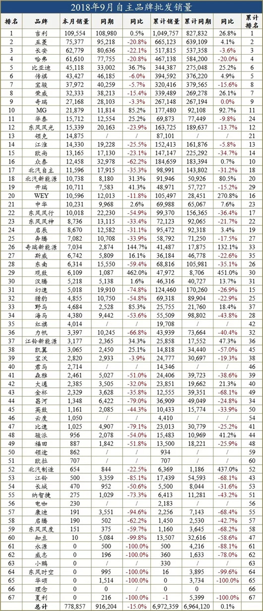 自主品牌的生与死丨开辟·第二战场