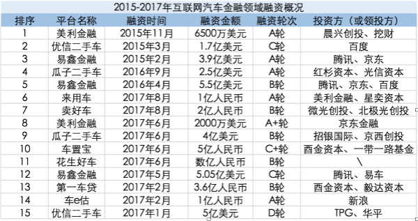 汽车金融轻资产模式穷途，负“重”而行方见未来