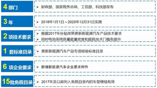 汽车免购置税,汽车购置税，购置税优惠政策