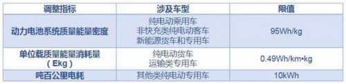 汽车免购置税,汽车购置税，购置税优惠政策