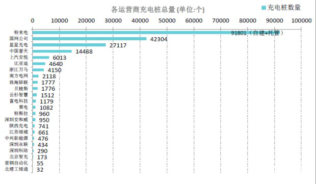 2017大盘点：充电桩市场运营谁最强？