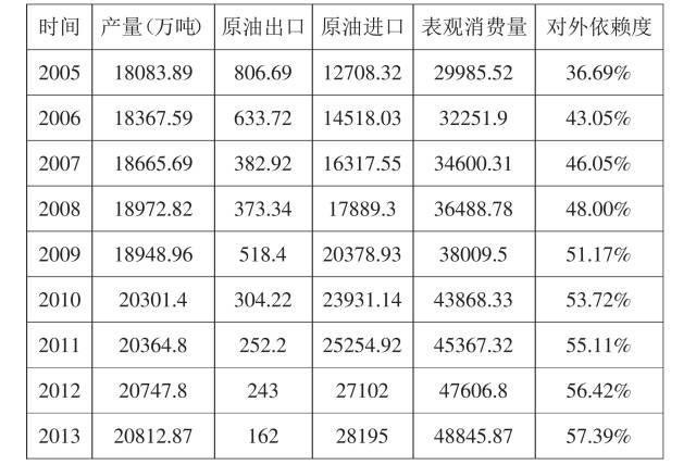 汽车后市场,分时租赁,新能源汽车