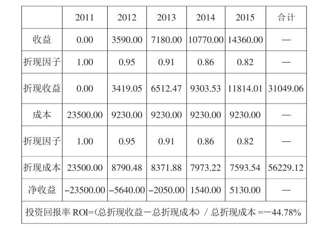 汽车后市场,分时租赁,新能源汽车