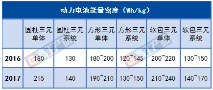 动力电池产量,动力电池产值