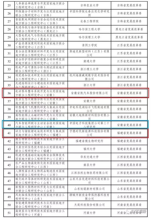 新能源汽车工程研究中心