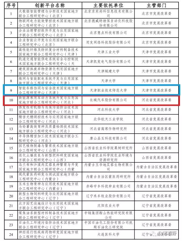 新能源汽车工程研究中心