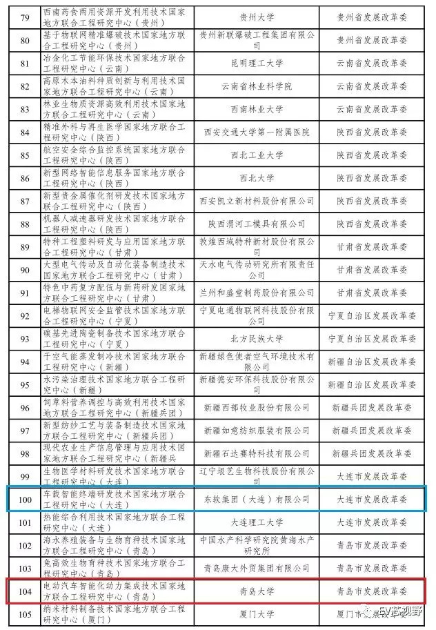 新能源汽车工程研究中心