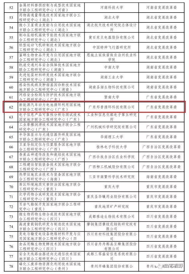 新能源汽车工程研究中心