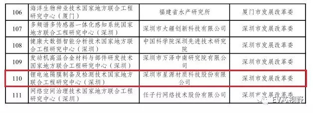 新能源汽车工程研究中心