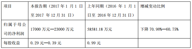 中通客车年报,客车补贴