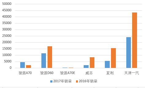 一起夏利亏损,一汽夏利控股权