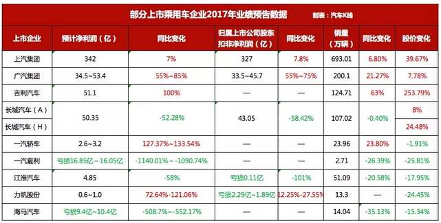 车企业绩,车企财报，车企净利