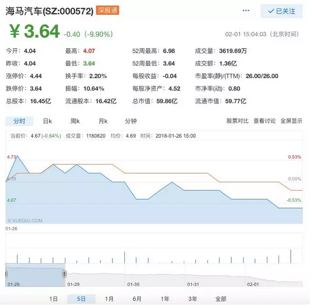 車企業(yè)績,車企財(cái)報(bào)，車企凈利