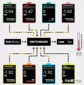 即将发布2017年度财报，特斯拉会跟投资者重点说点啥