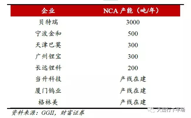 动力电池,NCA电池