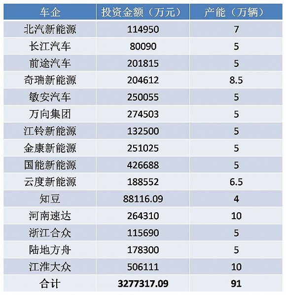 新能源汽车