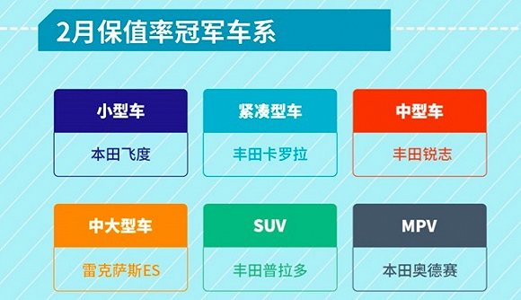 汽车保值率 汽车保值率