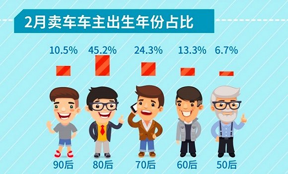 汽车保值率 汽车保值率