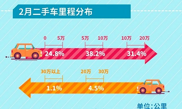 汽车保值率 汽车保值率