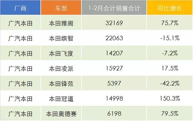 日系車銷量