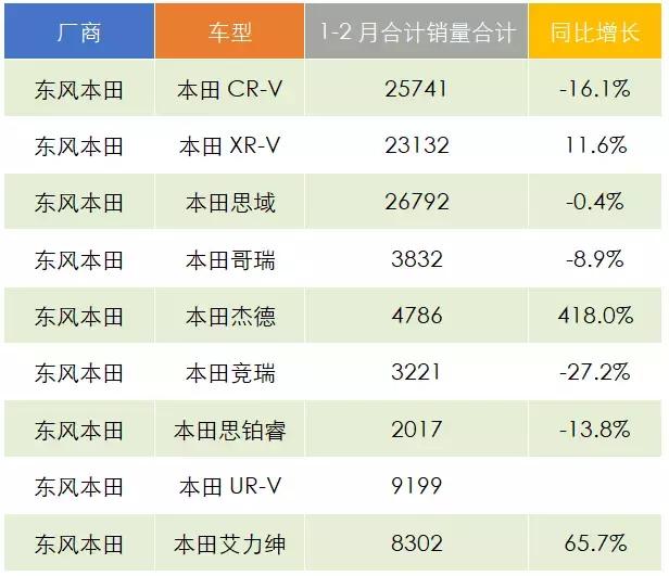 日系車銷量