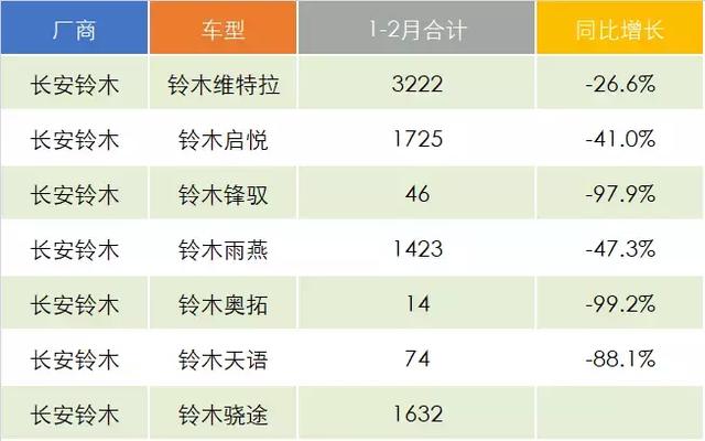 日系車銷量