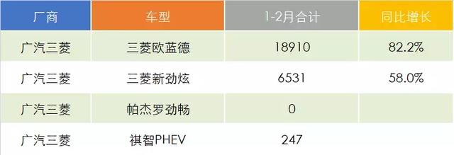 日系車銷量