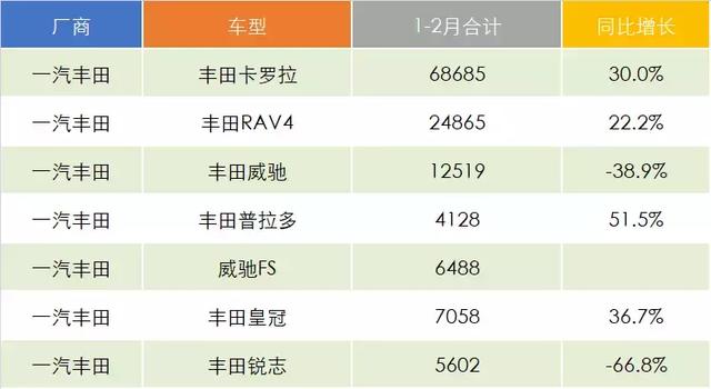 日系車銷量