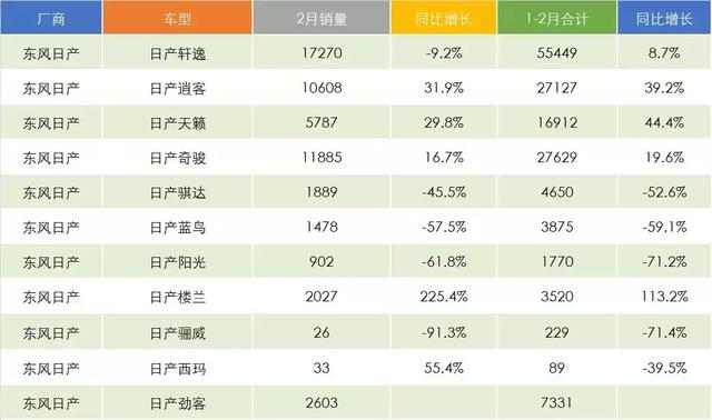 日系車銷量