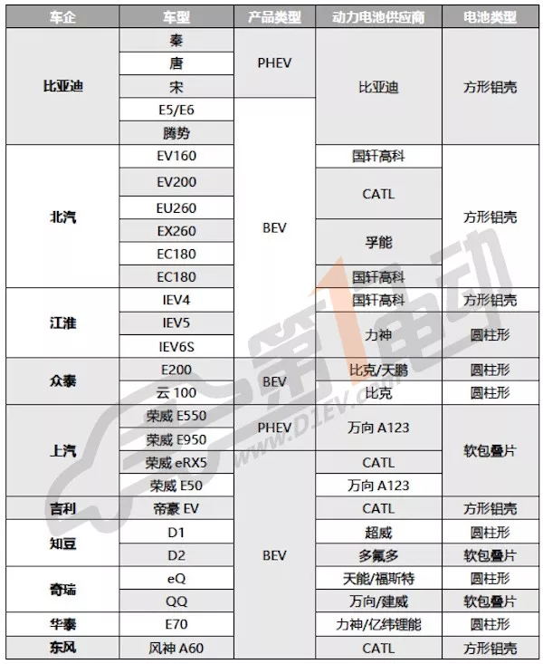 比亚迪VS宁德时代，中国动力电池双巨头的终极对决