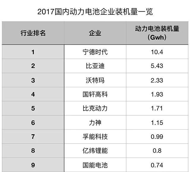 比亚迪，宁德时代IPO,宁德时代与比亚迪