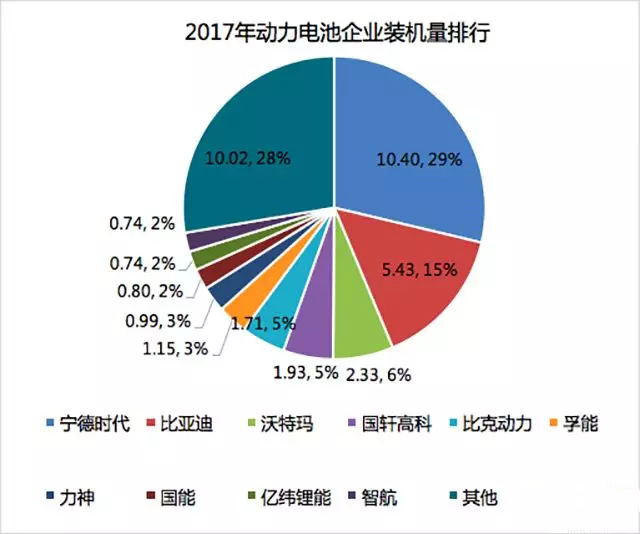 比亚迪，宁德时代IPO,宁德时代与比亚迪