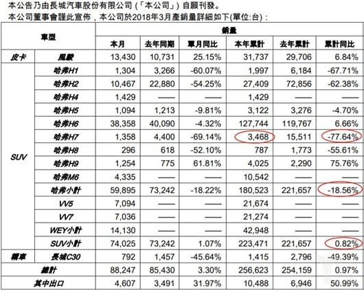 自主车企最大的魔咒——产品内耗