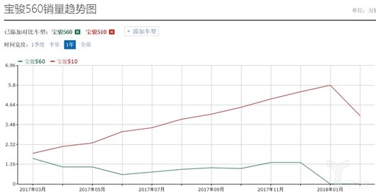 自主车企最大的魔咒——产品内耗