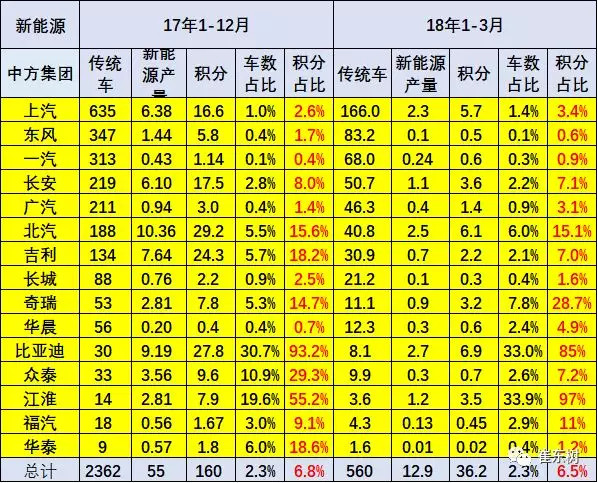 新能源汽车积分