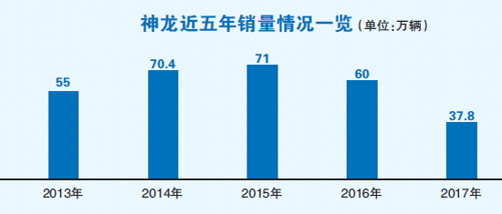 神龙复活富康,放开合资股比限制