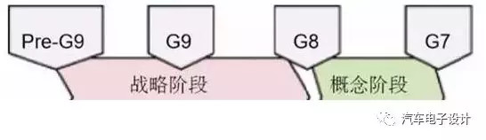 电动汽车，电动汽车,价格战