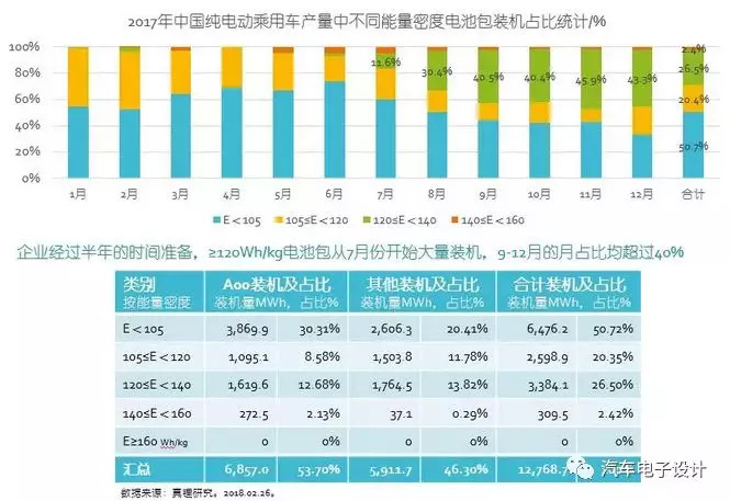 电动汽车，电动汽车,价格战