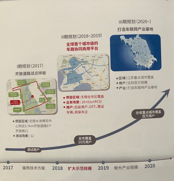 LTE-V2X城市級(jí)示范應(yīng)用項(xiàng)目在無錫啟動(dòng)，車聯(lián)網(wǎng)應(yīng)用從夢(mèng)想照進(jìn)現(xiàn)實(shí)