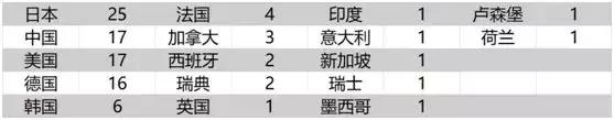 销量,中国汽车市场,中国汽车产业,中国汽车零部件企业 销量,中国汽车市场,中国汽车产业,中国汽车零部件企业