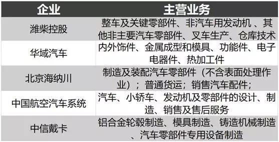销量,中国汽车市场,中国汽车产业,中国汽车零部件企业 销量,中国汽车市场,中国汽车产业,中国汽车零部件企业